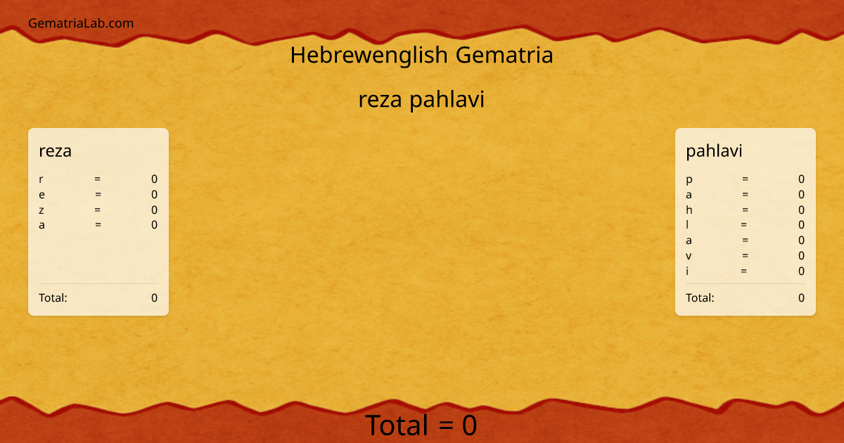 reza pahlavi in hebrewenglish Gematria